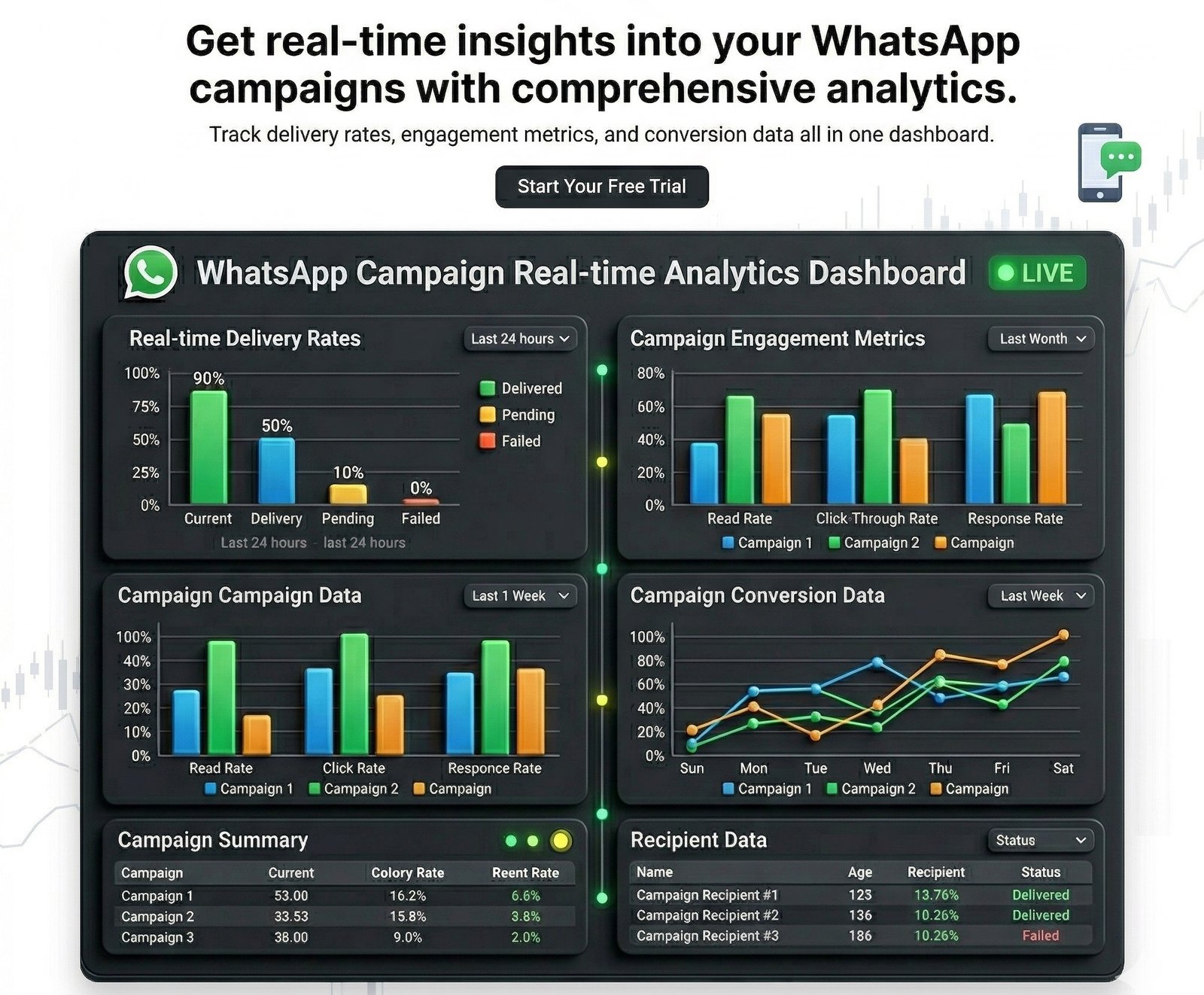WhatsApp Analytics Dashboard